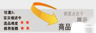 新開網店 銷量暴漲3秘訣