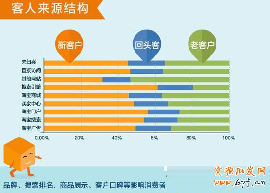 網(wǎng)店新手怎樣讀懂你的客戶 網(wǎng)店新手怎樣讀懂你的客戶