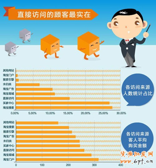 網(wǎng)店新手怎樣讀懂你的客戶 