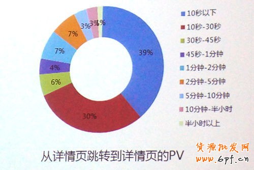 如何改造詳情頁 提升轉化1