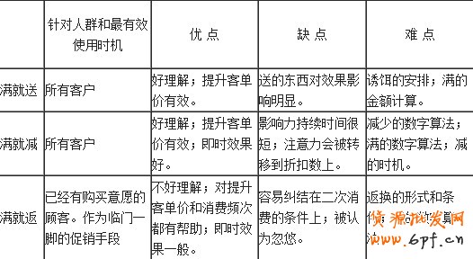 網(wǎng)店促銷