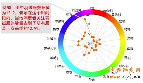賣家運營小錦囊 服裝換季觀“天色”1