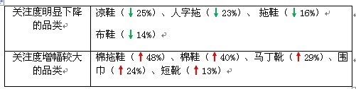 賣家運營小錦囊 服裝換季觀“天色”23