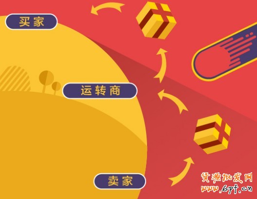 如何把貨賣到國(guó)外 如何把貨賣到國(guó)外