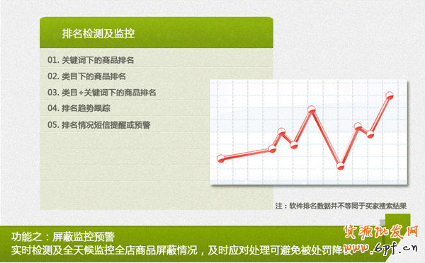 標(biāo)題排名優(yōu)化 標(biāo)題排名優(yōu)化