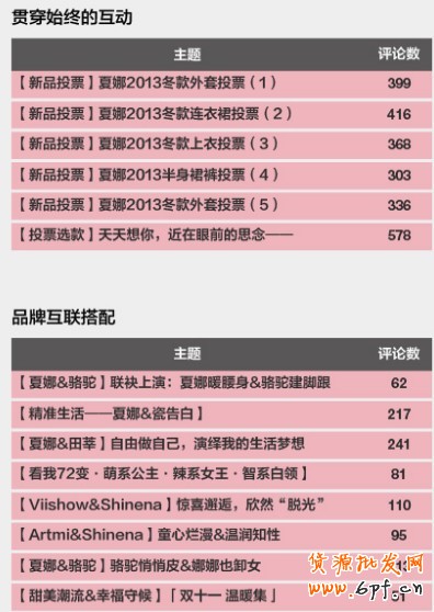 淘寶無線端引流 淘寶無線端引流