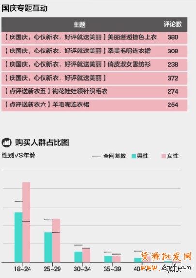 淘寶無線端引流 淘寶無線端引流