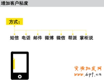 會(huì)員營銷