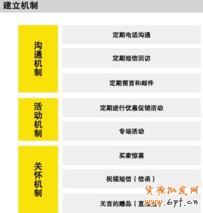 會(huì)員營銷