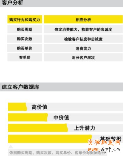 會(huì)員營銷 會(huì)員營銷
