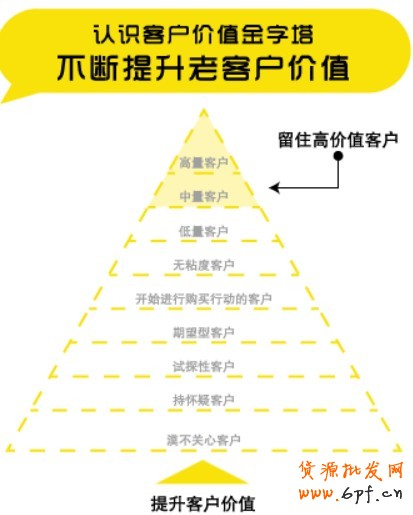 會(huì)員營銷 會(huì)員營銷