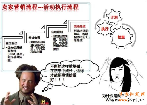 會員營銷 會員營銷