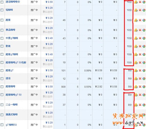 直通車質(zhì)量得分因素5