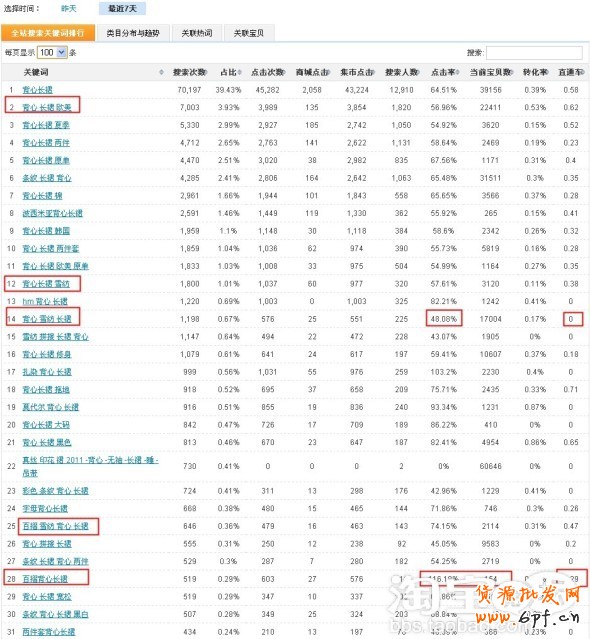 數據魔方淘詞