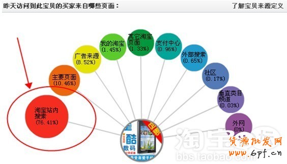 數據魔方淘詞