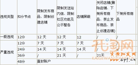 店鋪被屏蔽