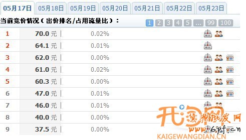 鉆石展位