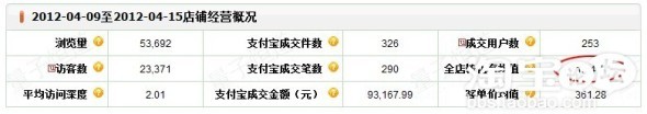優(yōu)化搜索增加流量提銷量