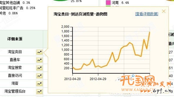優(yōu)化搜索增加流量提銷量