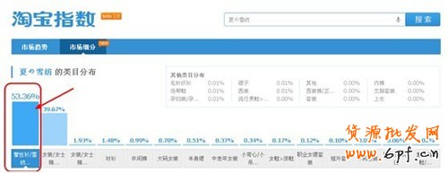 網(wǎng)店新詞優(yōu)化 飆升自然流量4