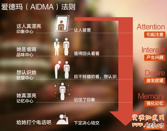 網店促銷創意2