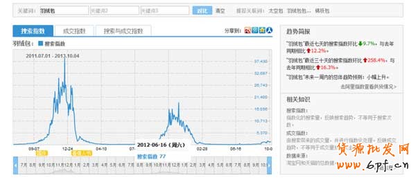 淘寶如何進行產品市場定位