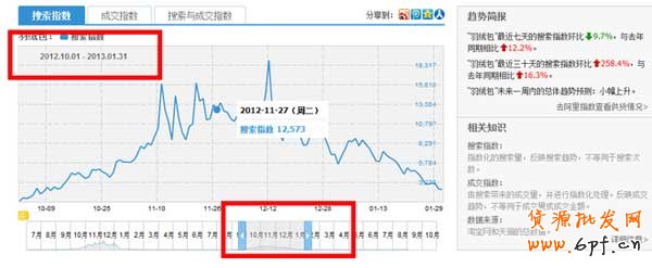 淘寶如何進行產品市場定位