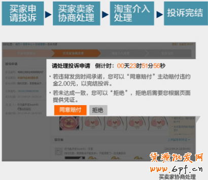 違規投訴 違規投訴