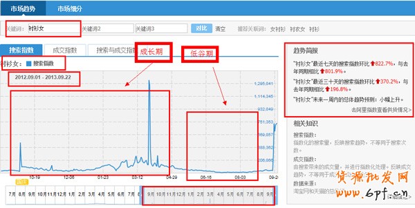 選款，為小賣家解憂的妙招1