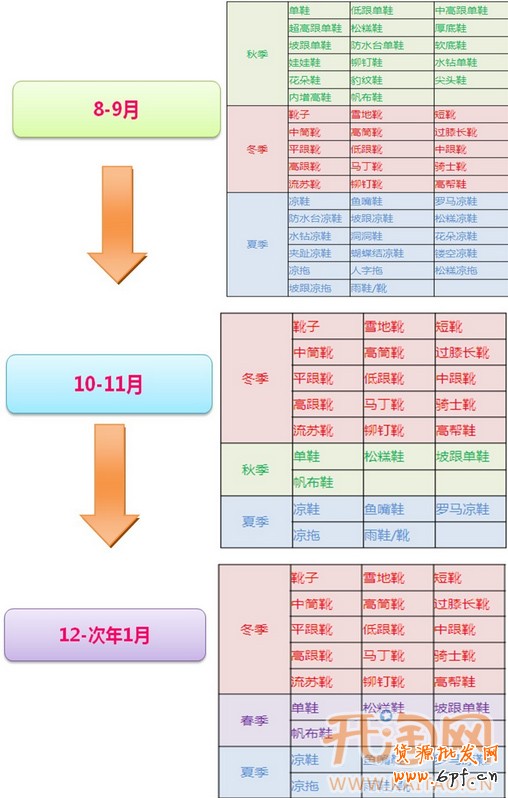 2012年女靴怎賣