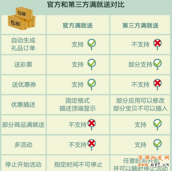 包郵 包郵