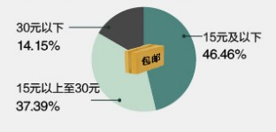 包郵 包郵