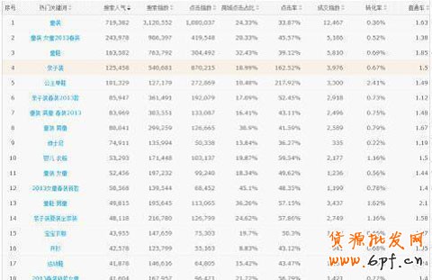 淘寶童裝類目客戶需求量解析