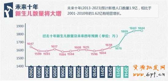 淘寶童裝類目客戶需求量解析