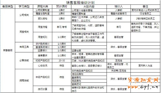 如何培訓(xùn)客服