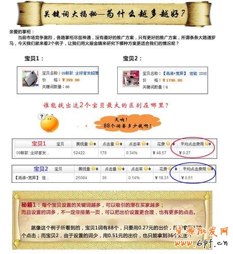 關鍵詞