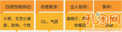 網店創意