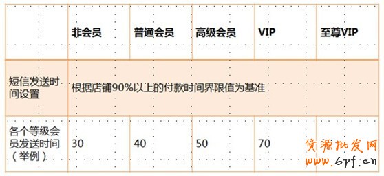 應戰雙十一，售中售后客服細節取勝5