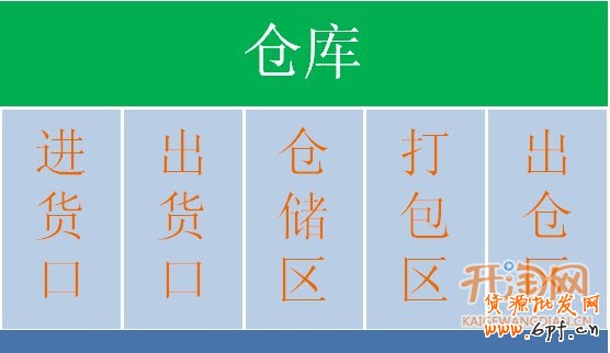倉庫利用率