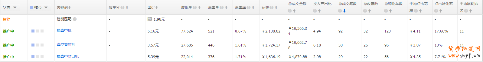 直通車