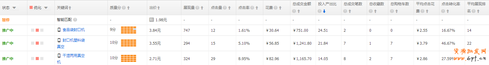 直通車