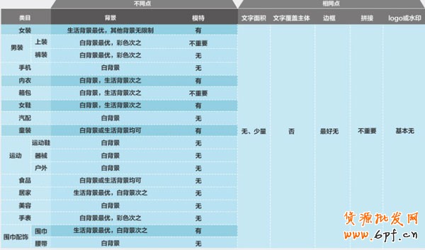 如何提高直通車關鍵詞點擊率 如何提高直通車關鍵詞點擊率