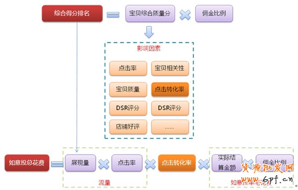 如何提高轉化率 如何提高轉化率