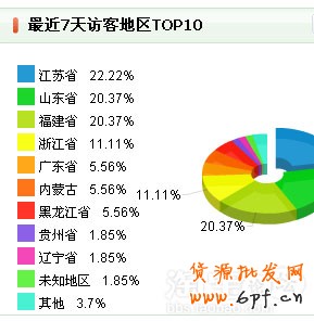 網(wǎng)店經(jīng)營我有妙招１