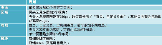 拓展版規則