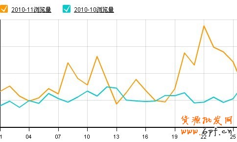 淘折1+1