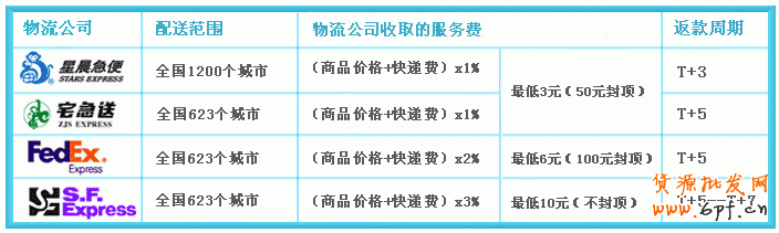 簽約和使用支付寶COD專業(yè)版全免費嗎