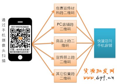 淘寶二維碼