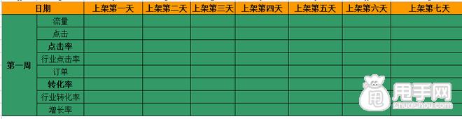 刷單