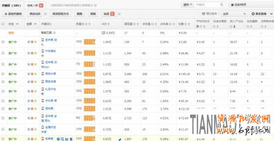 直通車標(biāo)簽功能介紹 淘寶直通車之標(biāo)簽功能有什么用處?